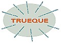 Trueque. Por el intercambio de ideas y proyectos.